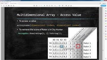 C# Multi-dimensional Array