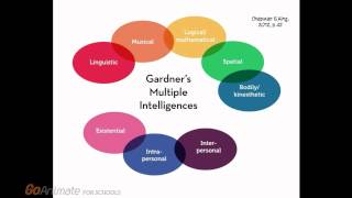 UNE EDU 610 final project video: Differentiated Instruction