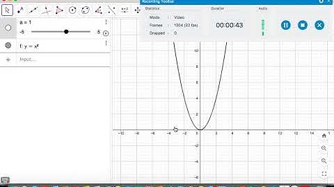 Dilation of Quadratic Graphs