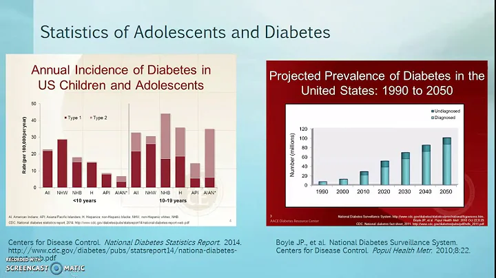 Diabetes among Adolescents part 1