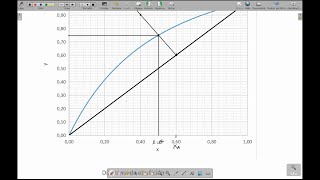 Destilación continua flash. Problema resuelto utilizando diagramas de equilibrio líquido-vapor