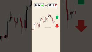 Buy or Sell Price Action Trading Strategy  #forextradingtips #forexsignals #forextradingidea