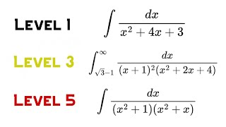 5 Levels of Handling Rational Functions in Integration Techniques