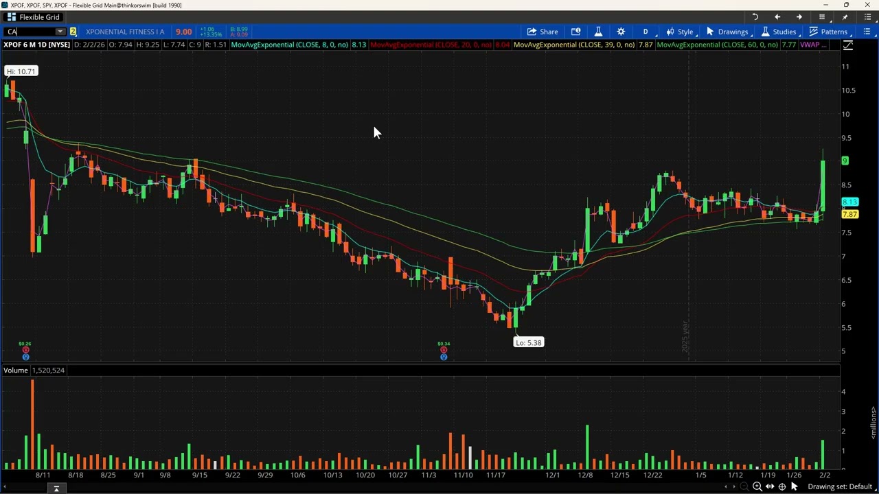 Видеоролик со списком перспективных активов для внутридневной торговли на 3 февраля.