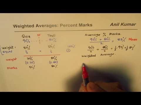 Video: How To Calculate The Average Percentage
