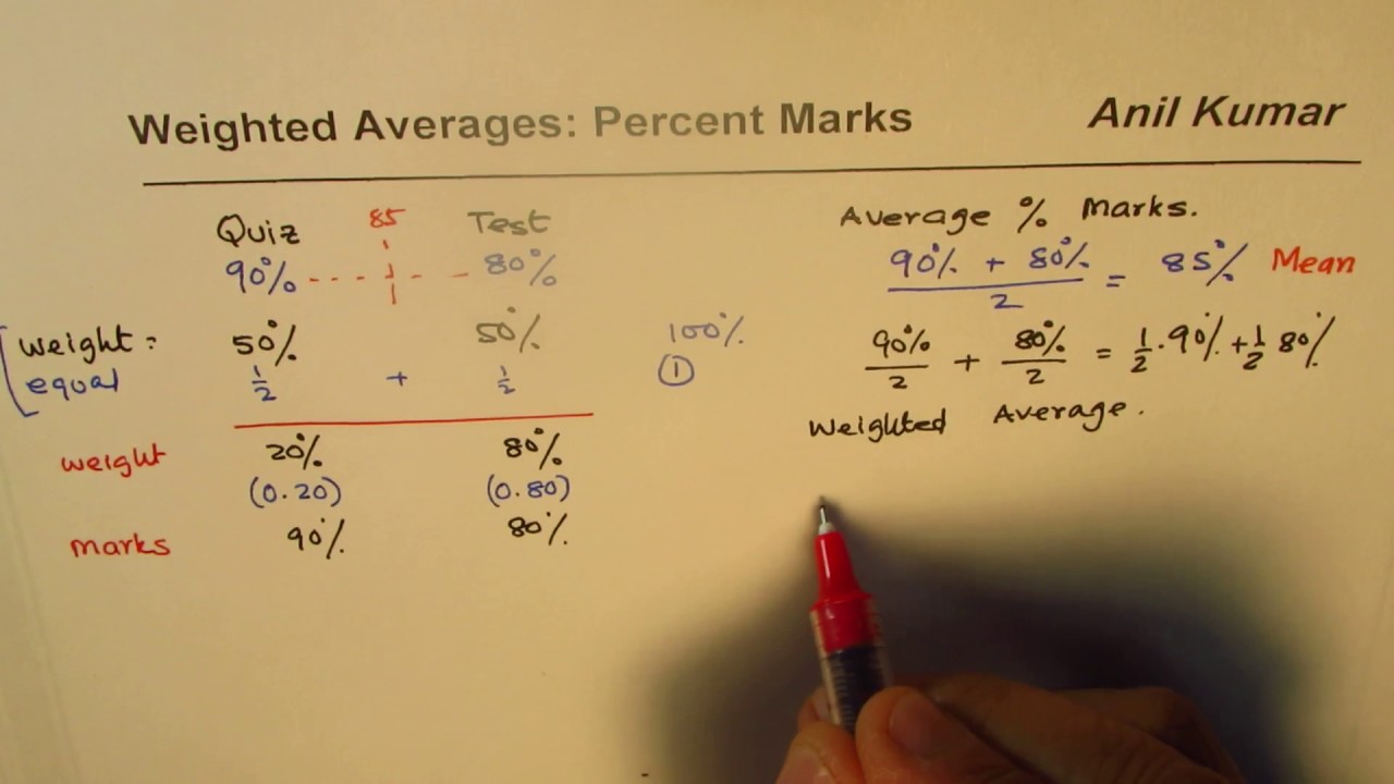 How to calculate the average percentage - Other 23