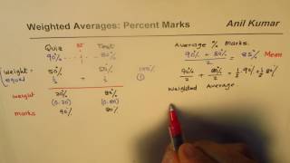 Weighted Average Calculations for Percent Marks