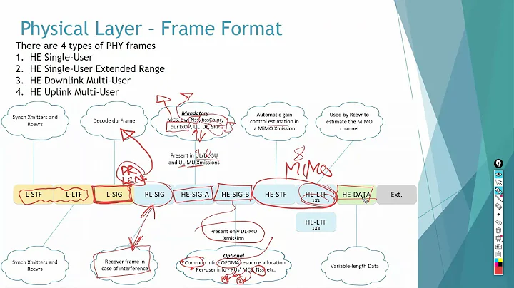 2 802.11ax PHY and 11ac vs 11ax