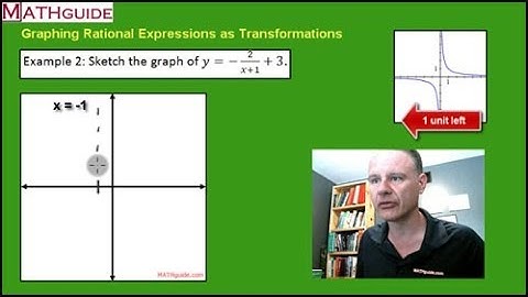 Graphing Rational Expressions as Transformations