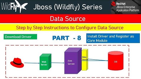 Jboss Wildfly/EAP Data Source Configuration: Step by Step Demo