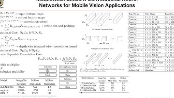 MobileNets (Continued) | Lecture 19 (Part 1) | Applied Deep Learning