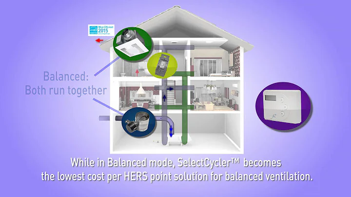 SelectCycler™ Whole House Ventilation System
