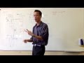 Analyzing Second Derivatives and Stationary Points