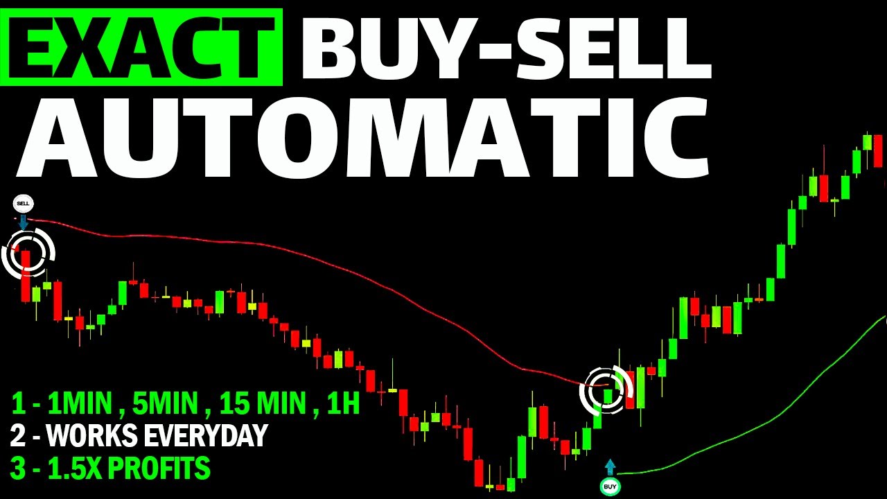 If I Wanted to Get Profitable in 2024 Using Buy-Sell TradingView Indicators, I’d Do This