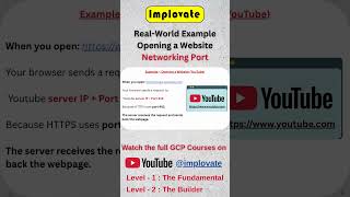 How Ports Work When You Open A Website