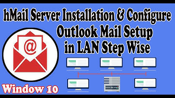 How to Install hmail server, configuration and setup step wise outlook mail configure in LAN