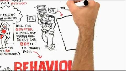 Behavioural Dynamics