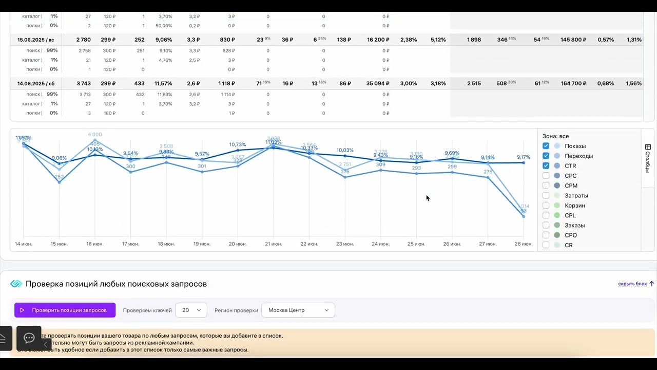 Evirma менен рекламаны настройка кылуу.