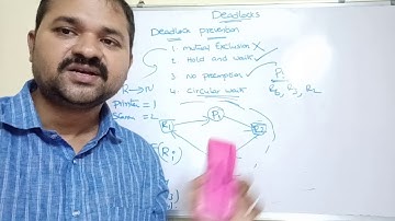 deadlock prevention in os | deadlock prevention in operating system