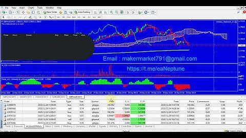 From 200% per month Scalper EA/Robot Intraday_NeptuneV_2