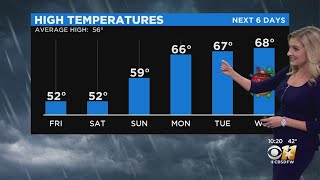 Clouds Return With A Chance Of Rain Friday