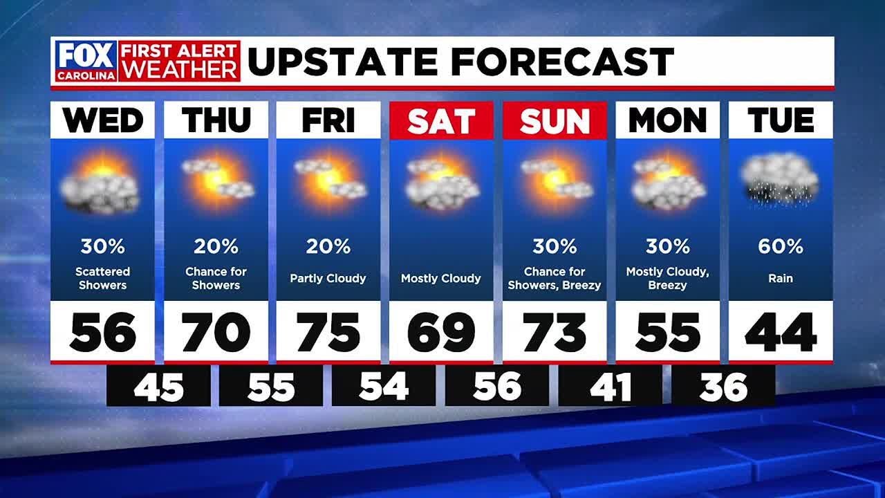 After record heat, much cooler Wednesday ahead - YouTube