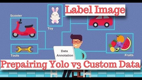 Labelling Custom Data in YOLO v3(Part-3)