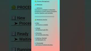 Operating System – Part 17 | Process Management (Process & Process States)