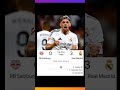 real Madrid vs Salzburg 3-0 #goviral #football #music #messi #trending