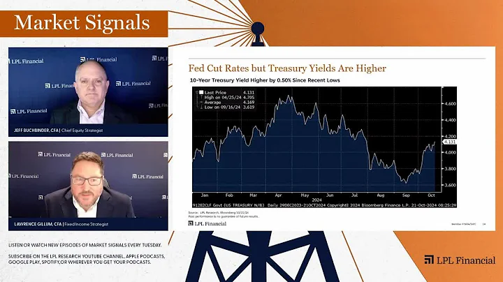 Why Have Yields Risen Since the Fed Cut Rates? | LPL Market Signals