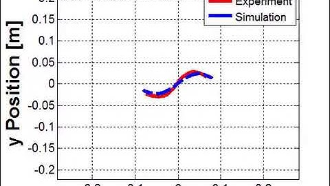 Analytical modeling of a soft robotic snake
