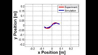 Analytical modeling of a soft robotic snake