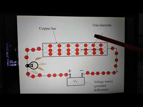 Video: Bagaimana Arus Elektrik Mengalir