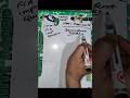 Important Math Hacks &amp; Tricks for GR Test | Fast Solving Techniques 2026 #mathletes #mathproblems