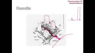 Urban Planning and Design Practice Lecture 8 - Piece-by-Piece Design and Urban Design
