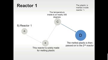 Pyrolysis Process Video