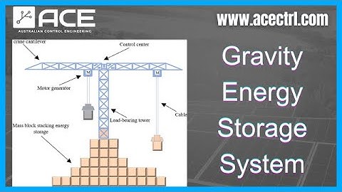 Gravity Energy Storage: A Game-Changer for Renewable Energy?