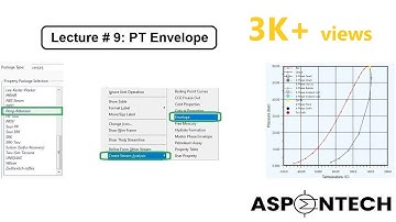 Generate PT Envelope in Aspen HYSYS - Lecture # 9