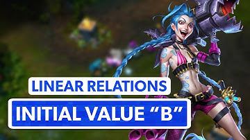 LINEAR FUNCTIONS | Solving for "B" (Initial Value)