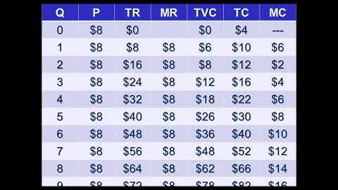 Micro Unit 5, Day 1 - Introduction to Perfect Competition