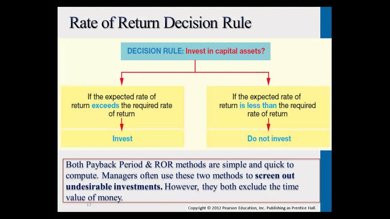Intro to Managerial Accounting: Rate of Return (ROR) and ...