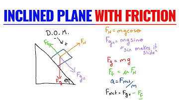 Inclined Plane Physics Example With Friction
