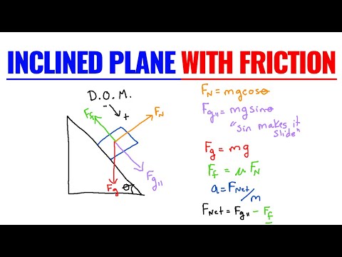Inclined Plane Physics Example With Friction