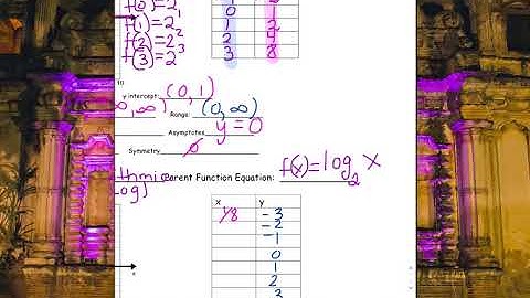 1.2 - Parent Functions - Day 1 - Video Notes - Part 2