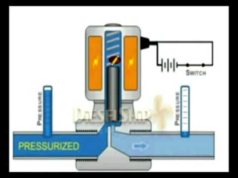 วีดีโอ: โซลินอยด์วาล์วเดี่ยวทำงานอย่างไร
