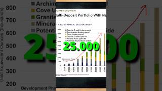 IAUX Stock: The Most Undervalued Best Gold Stock: Best Gold Mining Stock in 2026! I (- 80 Gold Corp)
