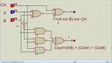 RESTADOR COMPLETO DE 1 BIT Y 4 BIT EN VHDL