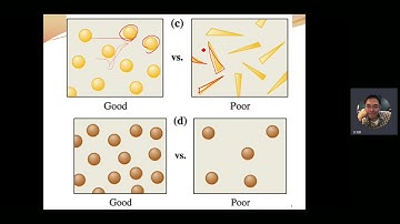 Ch 9-1 Dispersion Strengthening & Eutectic Phase Diagrams