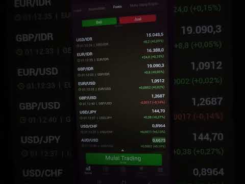 pantauan|| Forex || USD/iDR ,EUR/IDR,4-juli-2023