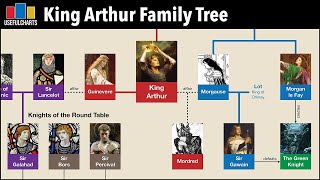 King Arthur Family Tree